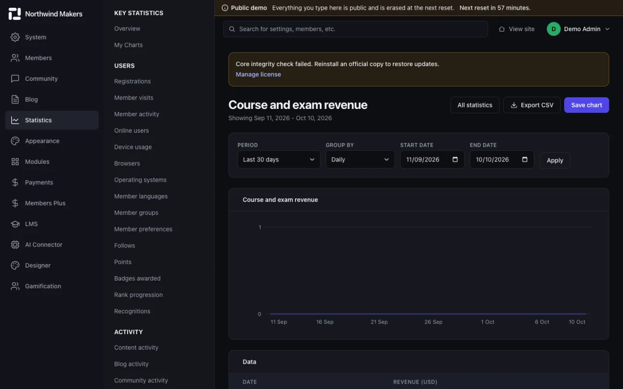 Screenshot of Course revenue chart in the Bondry demo