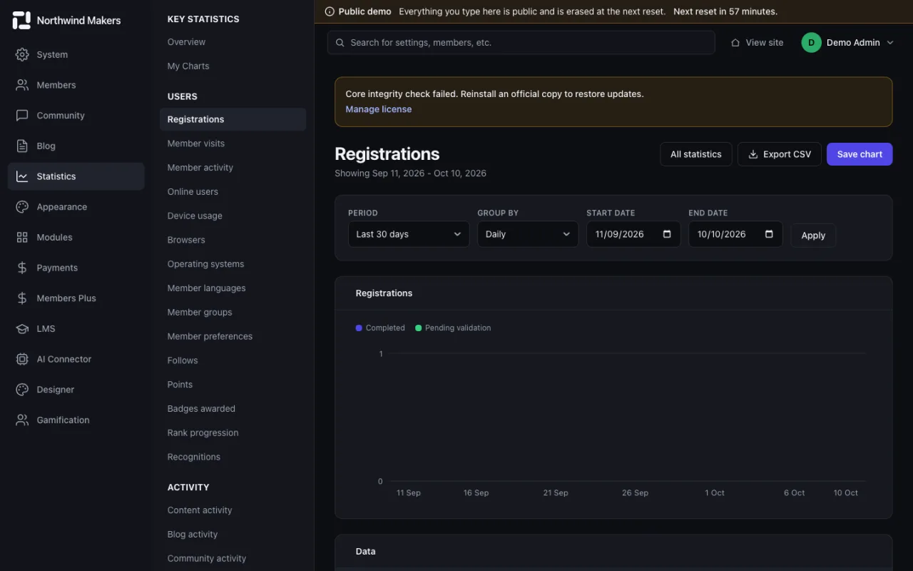 Screenshot of Registrations chart in the Bondry demo